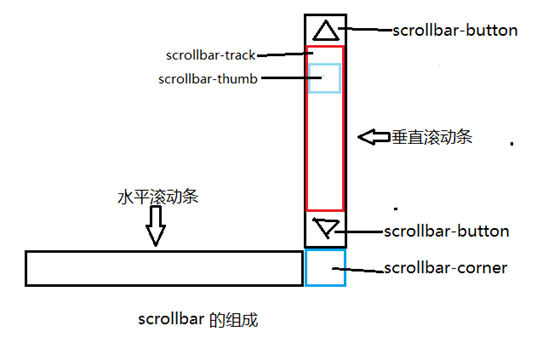 基隆市网站建设,基隆市外贸网站制作,基隆市外贸网站建设,基隆市网络公司,深圳网站建设教你如何自定义滚动条样式或者隐藏