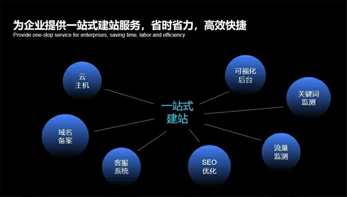 基隆市网站建设,基隆市外贸网站制作,基隆市外贸网站建设,基隆市网络公司,深圳网站建设安全问题有哪些？怎么解决？