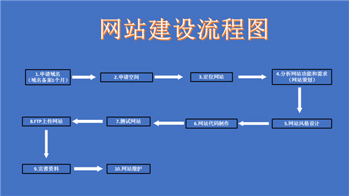 基隆市网站建设,基隆市外贸网站制作,基隆市外贸网站建设,基隆市网络公司,深圳网站建设的流程。